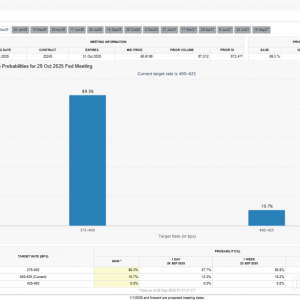 黄金突破3860美元创新高，白银剑指50美元，油价大跌2%；铜持续上涨 ...