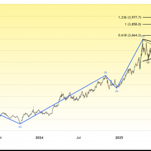 黄金突破3860美元再创历史新高，年涨幅超过45%
