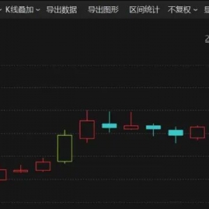 001309，秒封板！芯片、有色，“涨”声雷动！