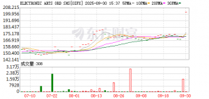 550亿美元！史上最大全现金私有化收购或将诞生 并购方曾投资阿里、蚂蚁 ...