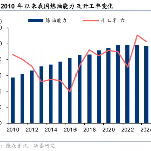 华泰证券：石化化工行业稳增长工作方案发布 行业景气修复可期 ...