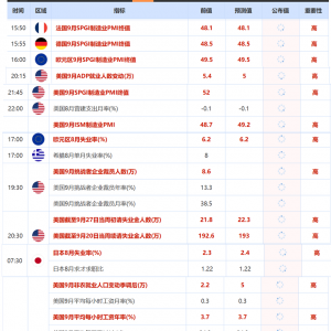 国庆中秋双节假期期间重要数据及重大事件前瞻