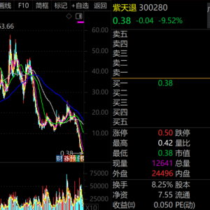 9月最熊股，300280，暴跌超86%！主力资金大幅出手的优质股曝光 ...