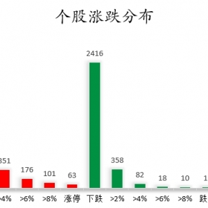 数据复盘丨存储芯片、锂矿等概念走强 龙虎榜机构抢筹15股
