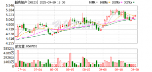 ICC环贸系列“进阶版”首进西安，打造西安首例陆空TOD综合体 ...
