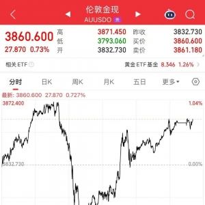 利多突袭！“印度金银进口量暴增近100%”，金价再创新高