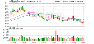 九家房企激战三小时 中建智地溢价近40%摘得太阳宫地块