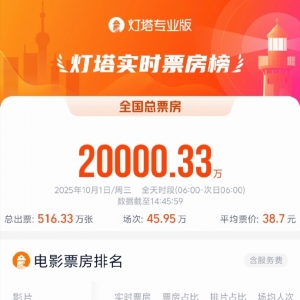 2025国庆档首日票房破2亿