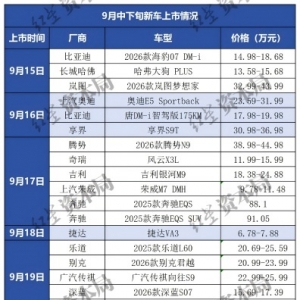 平均每天出5款新车！车企抢滩“金九银十” 半个月内49个品牌上新 ...