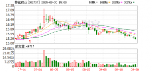 “小葵花”急需“特效药”：当广告神话失灵、渠道反噬，葵花药业如何自救？ ...