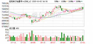 巴菲特突发！伯克希尔将以100亿美元价格收购西方石油子公司 ...