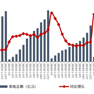 房企积极通过收并购在核心城市获取高标的土地 前九月新增货值绿城、保利、中海列前三 ...