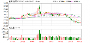 上游直击股东会｜重庆百货进军便利店 上半年开了19家