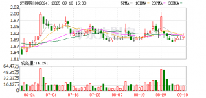 苏宁易购国庆首轮消费关键词：智能、健康、家居美学