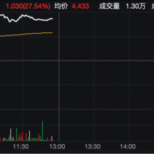 暴涨30%！宇树、摩尔线程概念股？