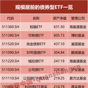 总规模逼近7000亿元！这类ETF持续扩容……
