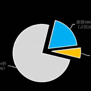 国庆中秋长假前三日，上海受理消费者投诉10657件，同比增幅16% ...