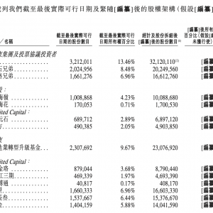 营收增长50%仍亏损 珞石机器人冲刺港股