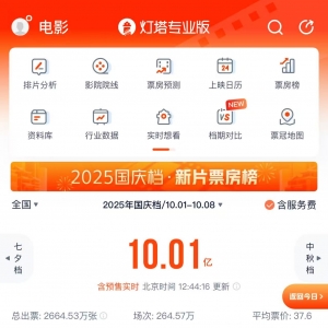 2025年国庆档总票房破10亿元