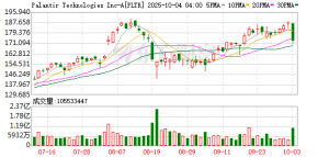 突然，大跳水！一则利空突袭！