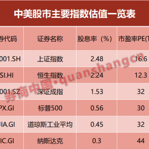 中国资产，暴涨！背后的“推手”是什么？