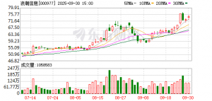 中国本土算力企业收到工行、联通的100亿国庆“红包”