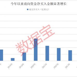 持股量猛涨超58倍，医药龙头获爆买