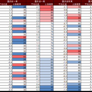 国庆节后A股怎么走？以史为鉴这两大行业上涨概率更高，核心受益标的梳理 ...
