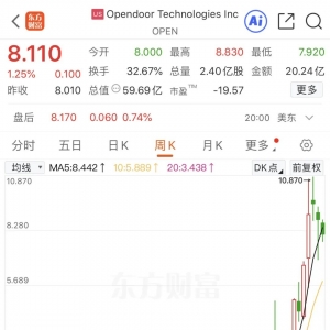 最高超20倍！这只妖股，涨疯了！