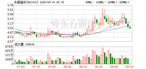 中华广场“胖永辉”国庆假期开业 本月还将有两家“胖永辉”陆续开业 ...