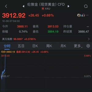 见证历史！现货金价首破3900美元/盎司！维持增产 原油开盘涨近1%！加沙地带谈判将举行 ...