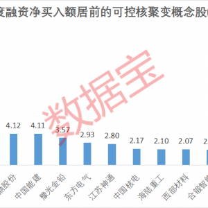 【赛道掘金之可控核聚变】利好频出！5只概念股获融资资金大幅买入！ ...