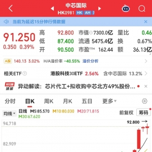 机构预测明年净利暴增超5倍的科技股，23股上榜！