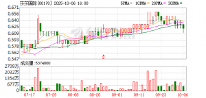莎莎国际第二季度销售额同比增长8.4％