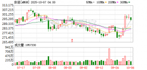 安进降胆固醇药物在美国降价60%