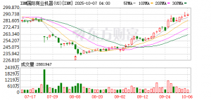 IBM美股盘前涨超5%