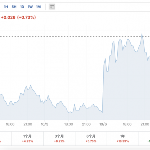黑天鹅突袭！刚刚，猛烈抛售！