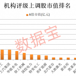 机构上调评级+低PE，18股上榜！股息率最高在7%以上