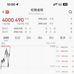 涨疯了！现货黄金，突破4000美元！