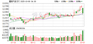 一场火灾冲击美国汽车行业40%铝材供应 转向进口则要面对50%关税 ...