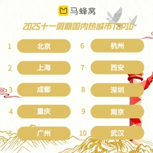 长假收尾看趋势！马蜂窝大数据：亲子、文化红色游、出境游撑起假期热度 ...