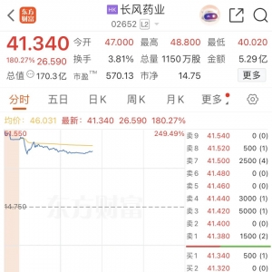 刚刚，暴涨超230%！整条赛道都“涨飞”，发生了什么？