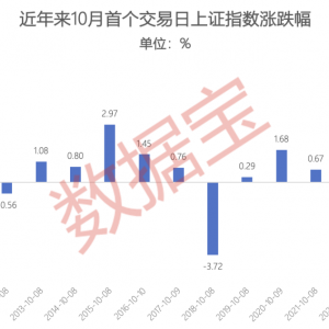 “先扬后抑”VS“先抑后扬”？10月如何走？绩优潜力10月金股出炉，汇聚存储芯片+创新 ...