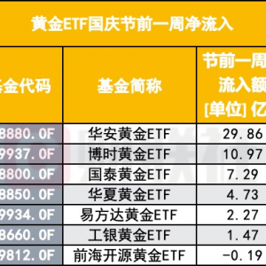 越涨越买，这些人在假期高位买金，黄金ETF资金节前加仓明显 ...