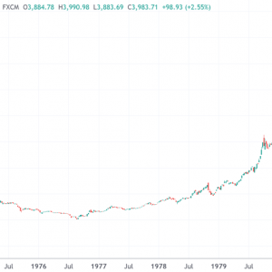 达利欧最新表态：当前形势类似1970年代初 投资者应超配黄金