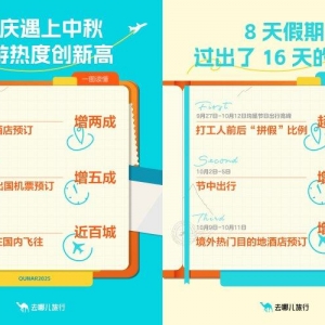 酒店预订量飘红、人气值拉满！TOP10、TOP5重庆全都榜上有名