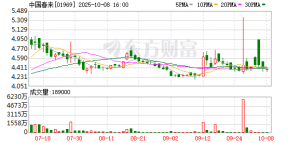 中国春来：董事会主席捐赠AI区块链技术支持教育发展