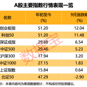 节后首日冲击3900点？超六成受访者这样看！两大“心头好”板块出炉 ...