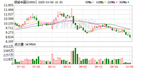 绿城中国9月销售额达128亿元