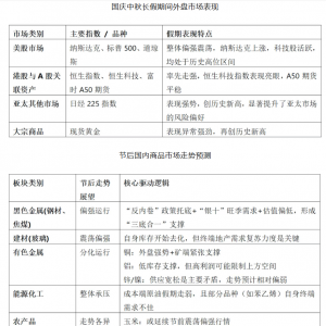 美股集体跳水！法国国债市场遭遇猛烈抛售！明日开盘，国内商品市场怎么走 ...